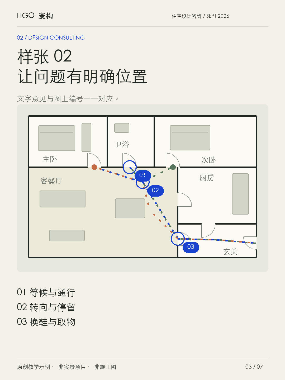 一份深度户型诊断,如何形成可用的意见教学标注或报告样张