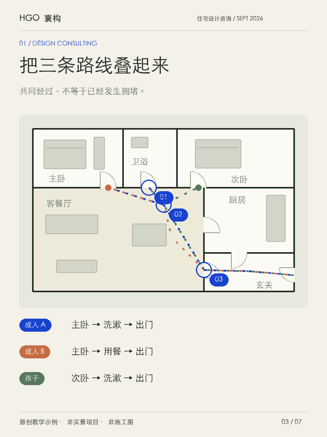 三口之家的晨间动线,应该怎样判断教学标注或报告样张